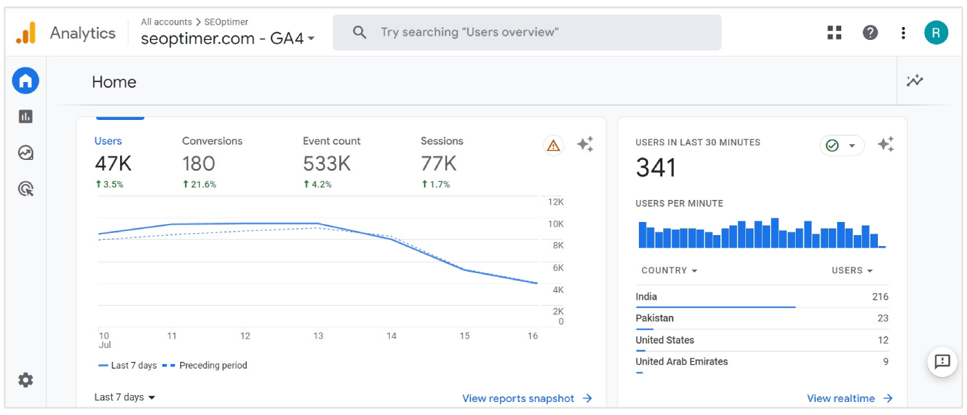 interface do Google Analytics